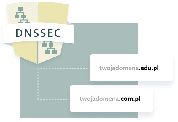 System DNSSEC DNSSEC